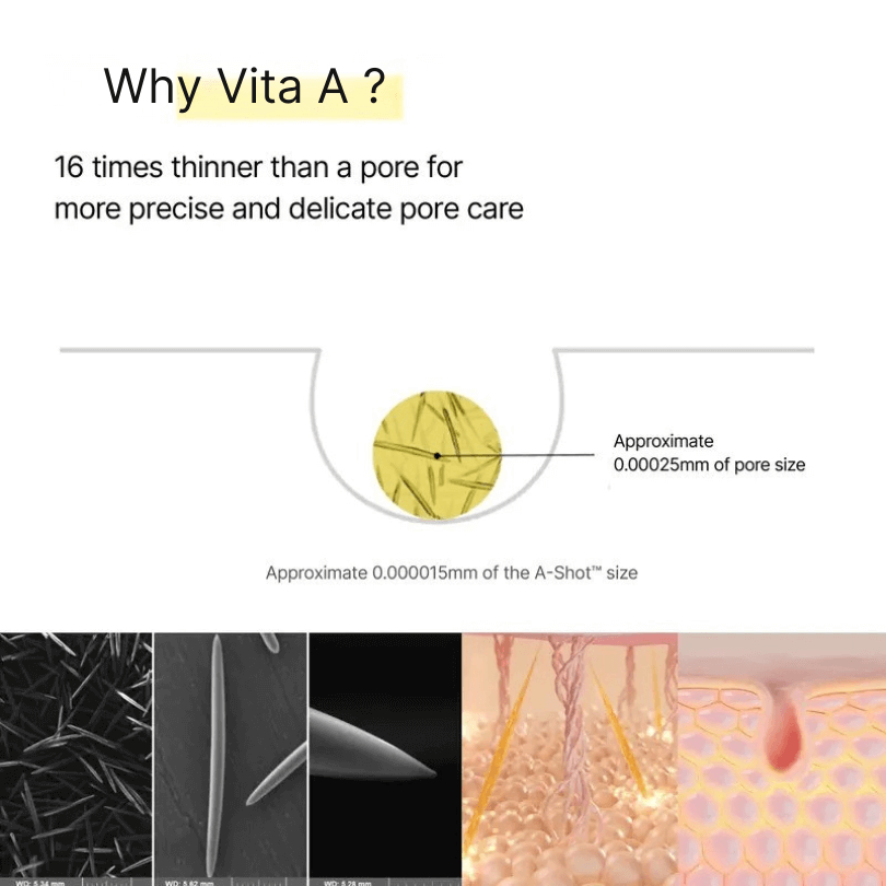 Vita A Retinal shot Tightening booster.
